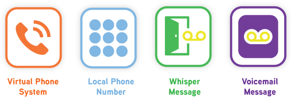 Call tracking for marketing element icons