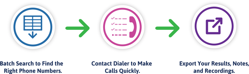 Send batch people search results directly to our sales dialer.