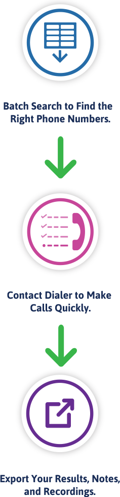 Send batch people search results directly to our sales dialer.