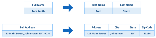 Batch skip tracing list full name automatic separator.